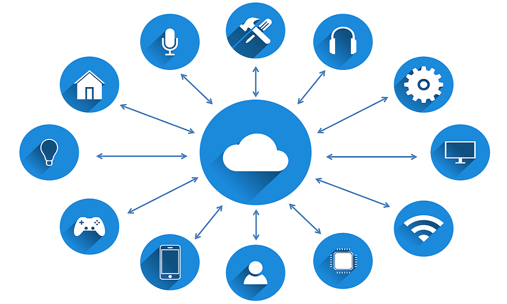 What is Internet of Things?